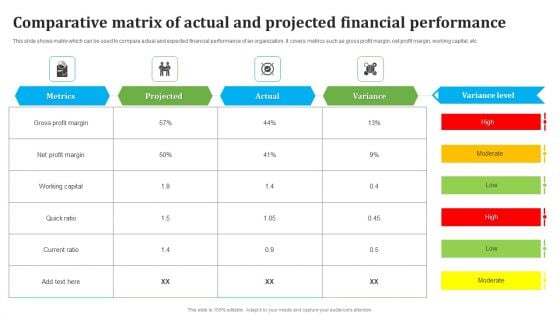 Comparative Matrix Of Actual And Projected Financial Performance Brochure PDF