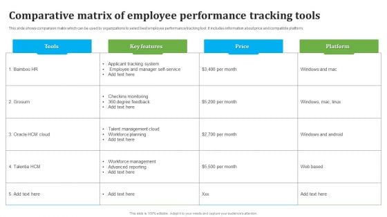 Comparative Matrix Of Employee Performance Tracking Tools Formats PDF