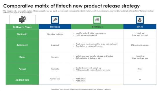 Comparative Matrix Of Fintech New Product Release Strategy Pictures PDF