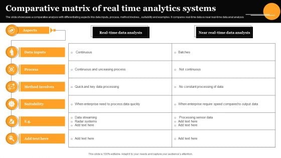 Comparative Matrix Of Real Time Analytics Systems Background PDF