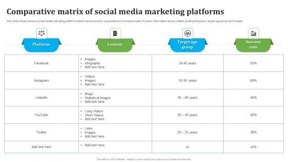 Comparative Matrix Of Social Media Marketing Platforms Demonstration PDF