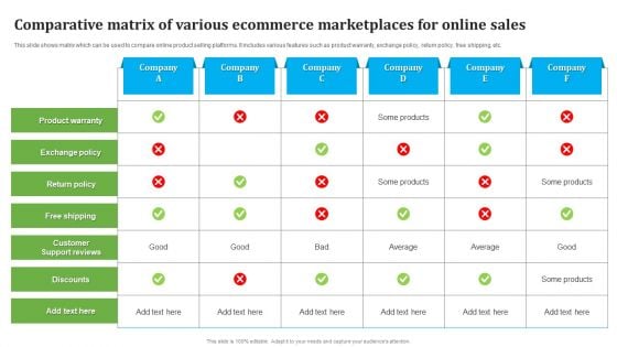 Comparative Matrix Of Various Ecommerce Marketplaces For Online Sales Themes PDF