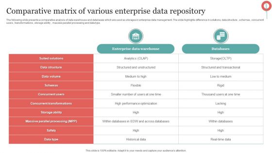 Comparative Matrix Of Various Enterprise Data Repository Template PDF