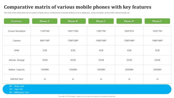 Comparative Matrix Of Various Mobile Phones With Key Features Summary PDF