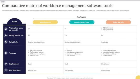 Comparative Matrix Of Workforce Management Software Tools Structure PDF