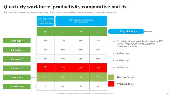 Comparative Matrix Ppt PowerPoint Presentation Complete Deck With Slides Slide10