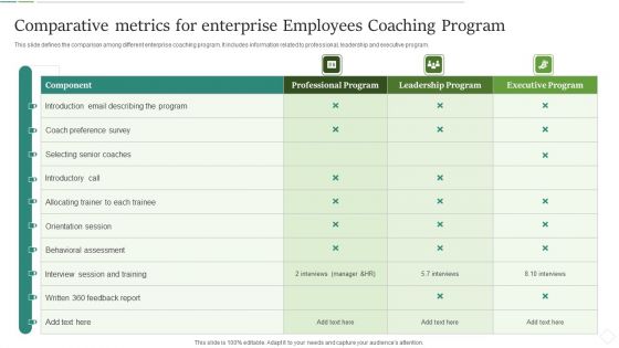 Comparative Metrics For Enterprise Employees Coaching Program Portrait PDF