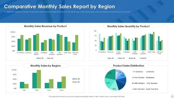 Comparative Monthly Sales Report By Region Graphics PDF