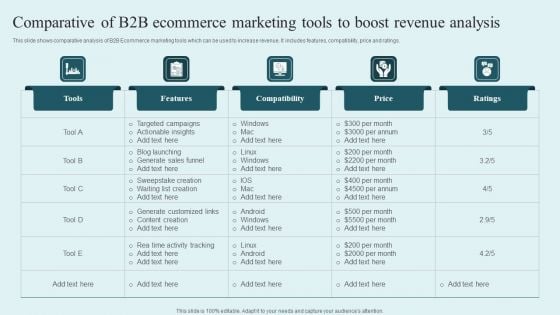 Comparative Of B2B Ecommerce Marketing Tools To Boost Revenue Analysis Icons PDF