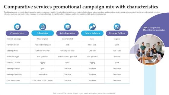 Comparative Services Promotional Campaign Mix With Characteristics Topics PDF