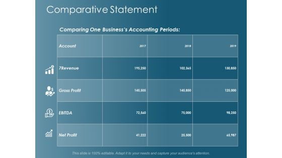 Comparative Statement Ppt Powerpoint Presentation Model Example