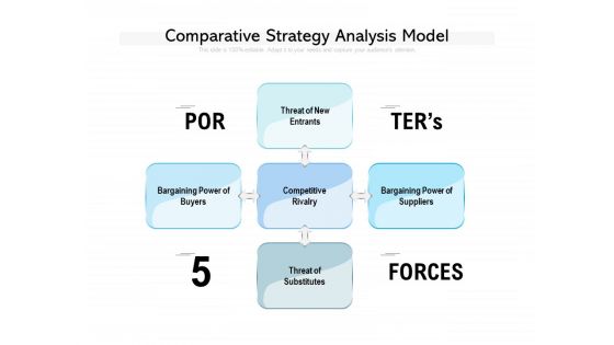 Comparative Strategy Analysis Model Ppt PowerPoint Presentation Layouts Icon