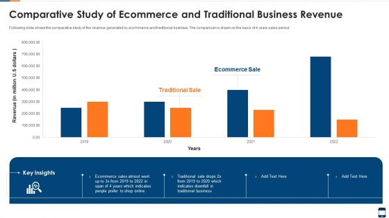 Comparative Study Of Ecommerce And Traditional Business Revenue Brochure PDF