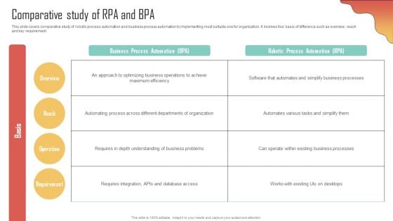 Comparative Study Of RPA And BPA Enhancing Organization Productivity By Implementing Introduction PDF