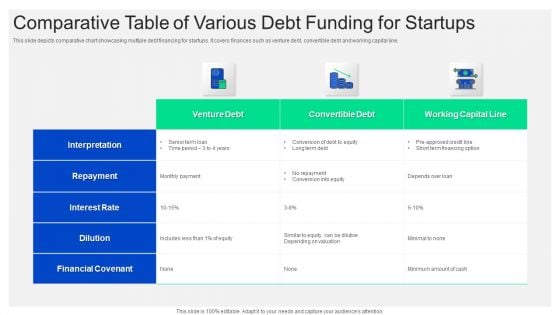 Comparative Table Of Various Debt Funding For Startups Microsoft PDF