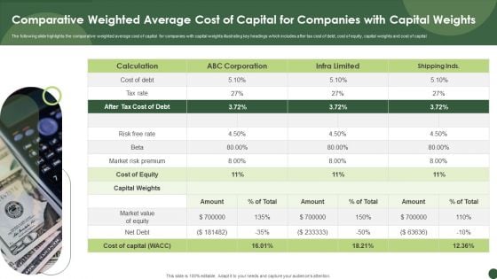 Comparative Weighted Average Cost Of Capital For Companies With Capital Weights Guidelines PDF