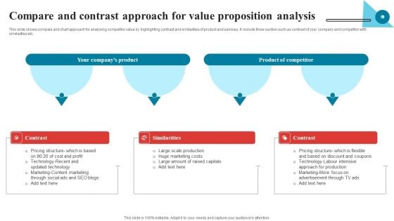 Compare And Contrast Approach For Value Proposition Analysis Elements PDF