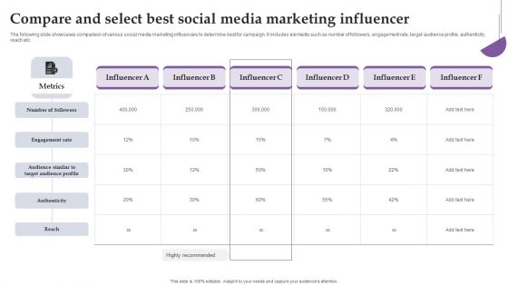 Compare And Select Best Social Media Marketing Influencer Ppt Infographic Template Background PDF Compare And Select Best Social Media Marketing Influencer Ppt Infographic Template Background PDF