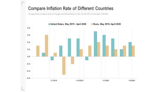 Compare Inflation Rate Of Different Countries Ppt PowerPoint Presentation Show Slide Download