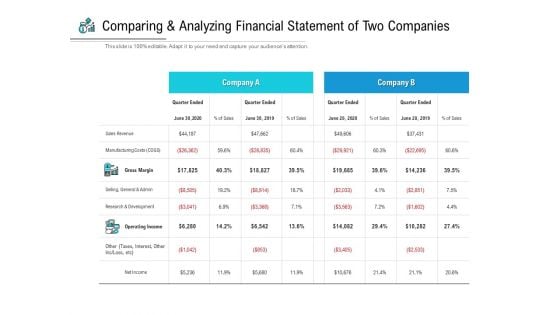 Comparing And Analyzing Financial Statement Of Two Companies Ppt PowerPoint Presentation Professional Grid