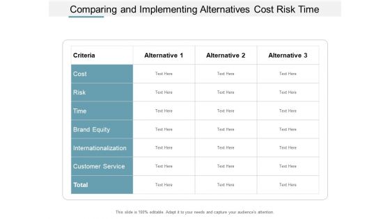 Comparing And Implementing Alternatives Cost Risk Time Ppt Powerpoint Presentation Ideas Gridlines