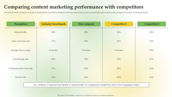 Comparing Content Marketing Performance Content Marketing Applications For Nurturing Leads Structure PDF