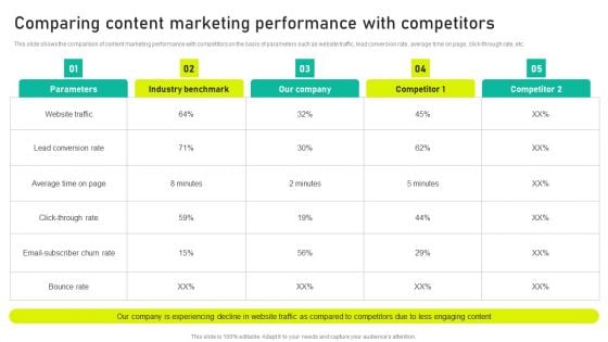 Comparing Content Marketing Performance With Competitors Ppt Pictures Format PDF Comparing Content Marketing Performance With Competitors Ppt Pictures Format PDF