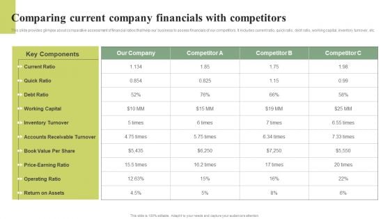 Comparing Current Company Financials With Competitors Effective Planning For Monetary Introduction PDF