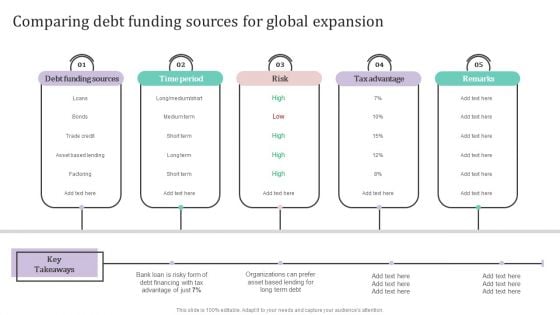 Comparing Debt Funding Sources For Global Expansion Ppt PowerPoint Presentation File Example PDF