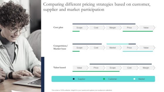 Comparing Different Pricing Strategies Based On Customer Supplier And Market Participation Clipart PDF