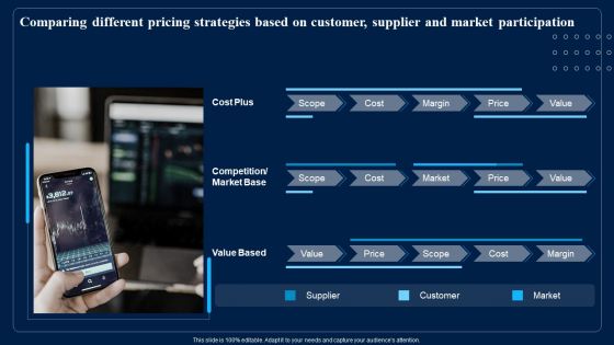 Comparing Different Pricing Strategies Based On Customer Supplier And Market Participation Sample PDF