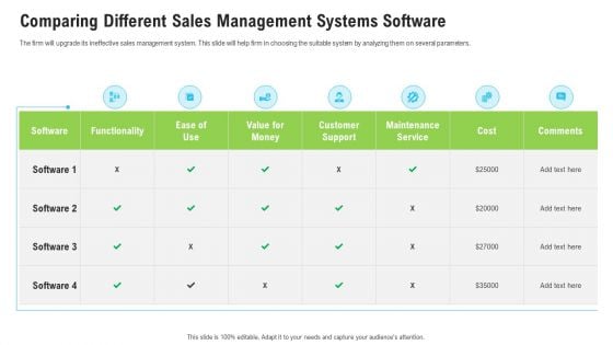 Comparing Different Sales Management Systems Software Ppt Slides Files PDF