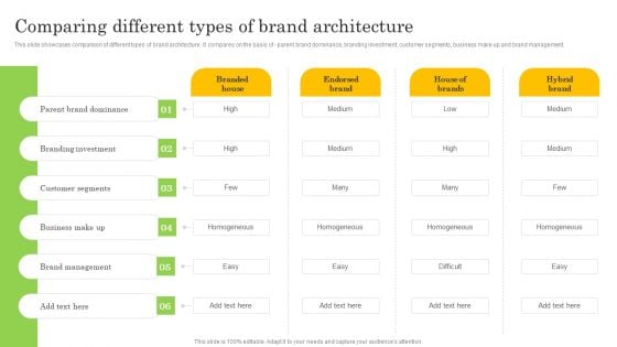 Comparing Different Types Of Brand Architecture Inspiration PDF Comparing Different Types Of Brand Architecture Inspiration PDF