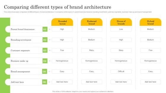 Comparing Different Types Of Brand Architecture Inspiration PDF