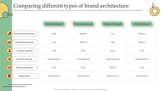 Comparing Different Types Of Brand Architecture Ppt PowerPoint Presentation File Icon PDF