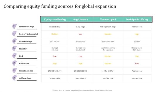 Comparing Equity Funding Sources For Global Expansion Ppt PowerPoint Presentation Diagram Images PDF