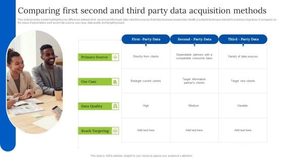 Comparing First Second And Third Party Data Acquisition Methods Formats PDF Comparing First Second And Third Party Data Acquisition Methods Formats PDF