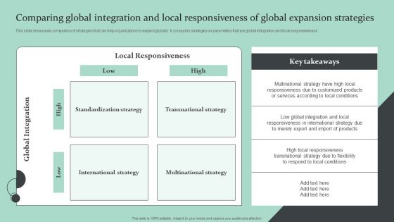 Comparing Global Integration And Local Responsiveness Of Global Expansion Strategies Graphics PDF