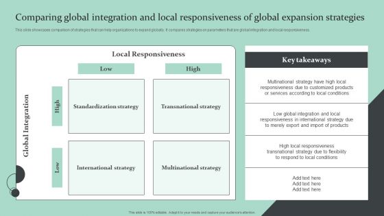 Comparing Global Integration And Local Responsiveness Of Global Expansion Strategies Graphics PDF Comparing Global Integration And Local Responsiveness Of Global Expansion Strategies Graphics PDF