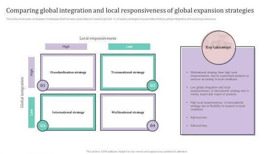 Comparing Global Integration And Local Responsiveness Of Global Expansion Strategies Ppt PowerPoint Presentation File Files PDF