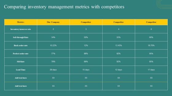 Comparing Inventory Management Metrics With Competitors Diagrams PDF