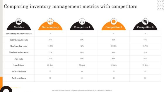 Comparing Inventory Management Metrics With Competitors Introduction PDF