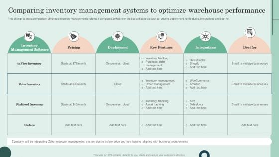 Comparing Inventory Management Systems To Optimize Warehouse Performance Portrait PDF