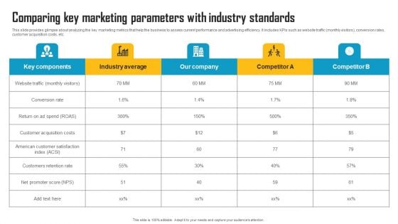 Comparing Key Marketing Parameters With Industry Standards Inspiration PDF Comparing Key Marketing Parameters With Industry Standards Inspiration PDF