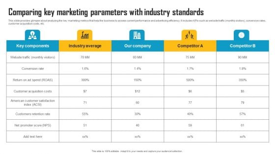 Comparing Key Marketing Parameters With Industry Standards Inspiration PDF