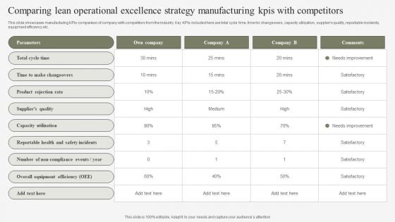 Comparing Lean Operational Excellence Strategy Manufacturing Kpis With Competitors Mockup PDF Comparing Lean Operational Excellence Strategy Manufacturing Kpis With Competitors Mockup PDF