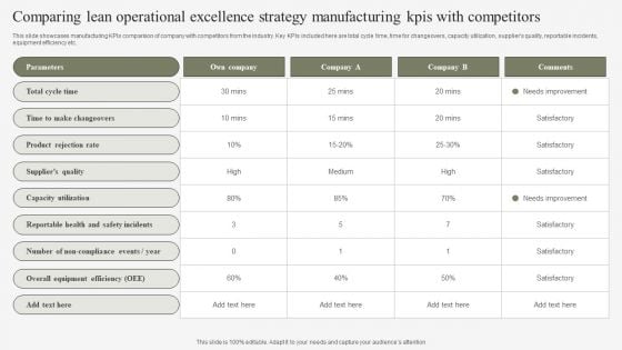 Comparing Lean Operational Excellence Strategy Manufacturing Kpis With Competitors Mockup PDF