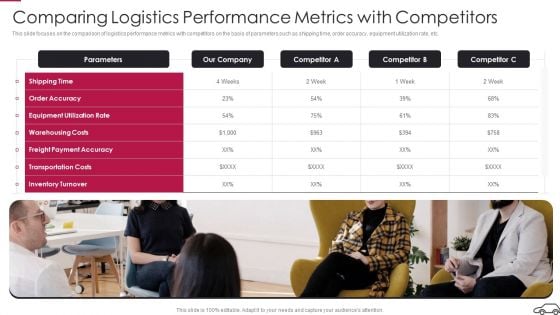 Comparing Logistics Performance Metrics With Competitors Topics PDF