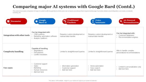 Comparing Major AI Systems With Google Bard Guidelines PDF