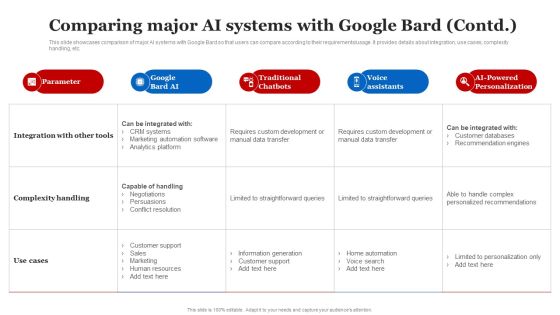 Comparing Major AI Systems With Google Bard Guidelines PDF Slide02